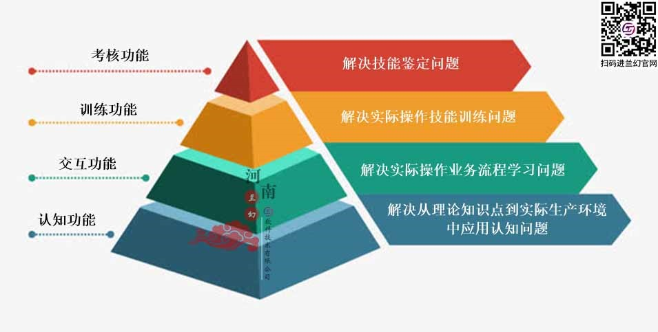三維仿真軟件和虛擬仿真實訓且看河南蘭幻是如何設計？